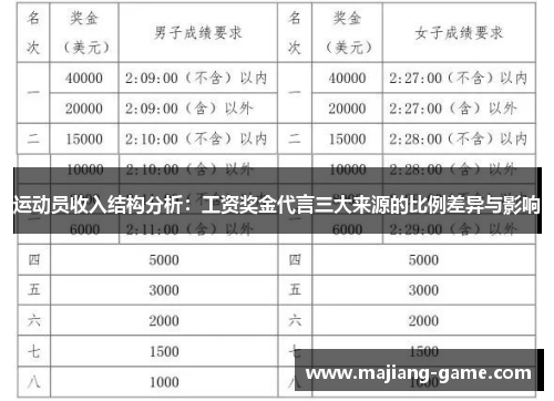 运动员收入结构分析：工资奖金代言三大来源的比例差异与影响